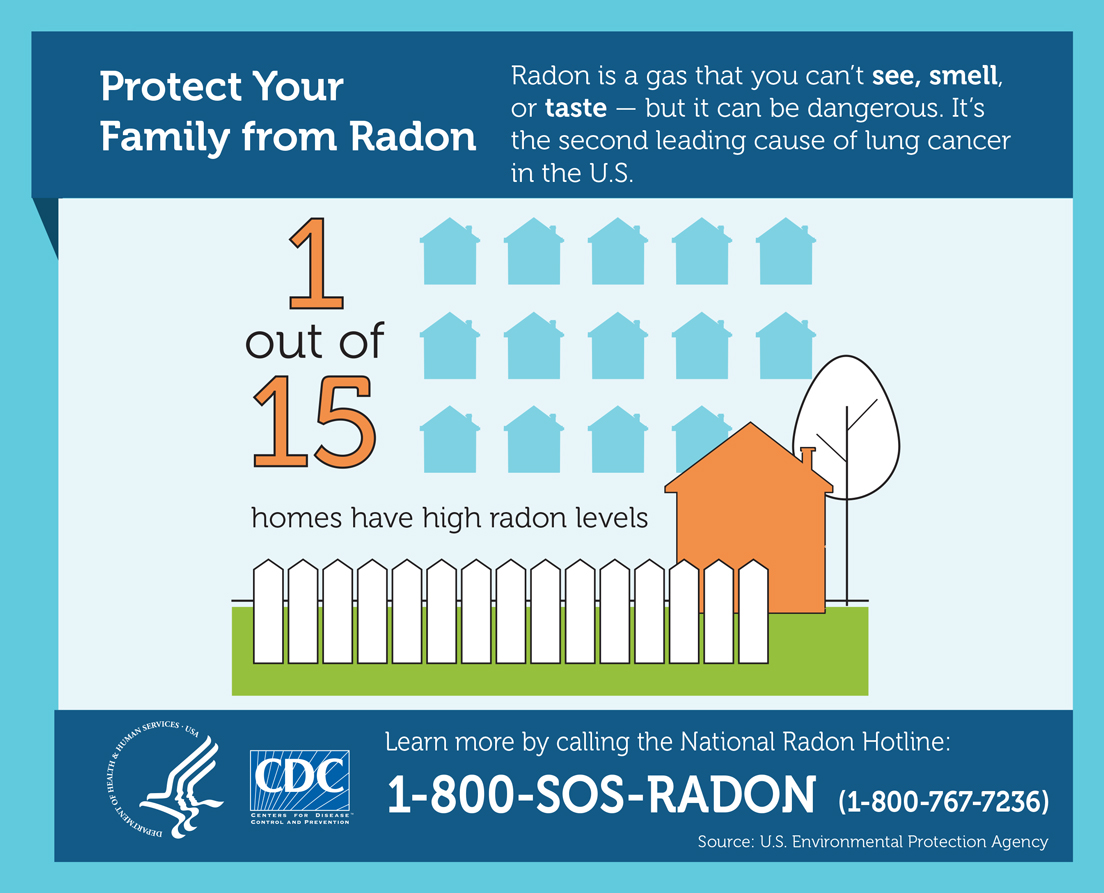 radon infographic